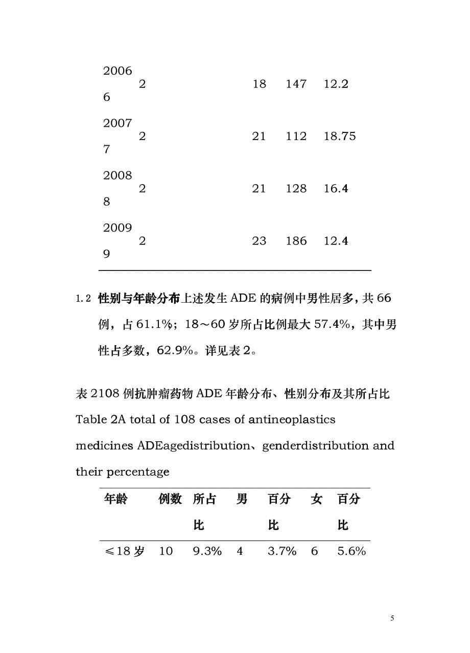 从药品不良事件谈临床药师对肿瘤患者的用药监护blkd_第5页