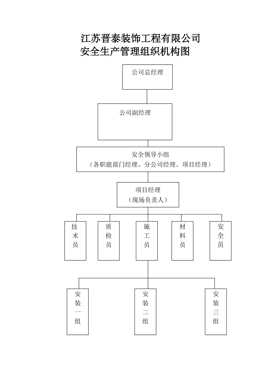 设置安全生产管理机构和配备专职安全生产管理人员的文件(1)(1)_第3页