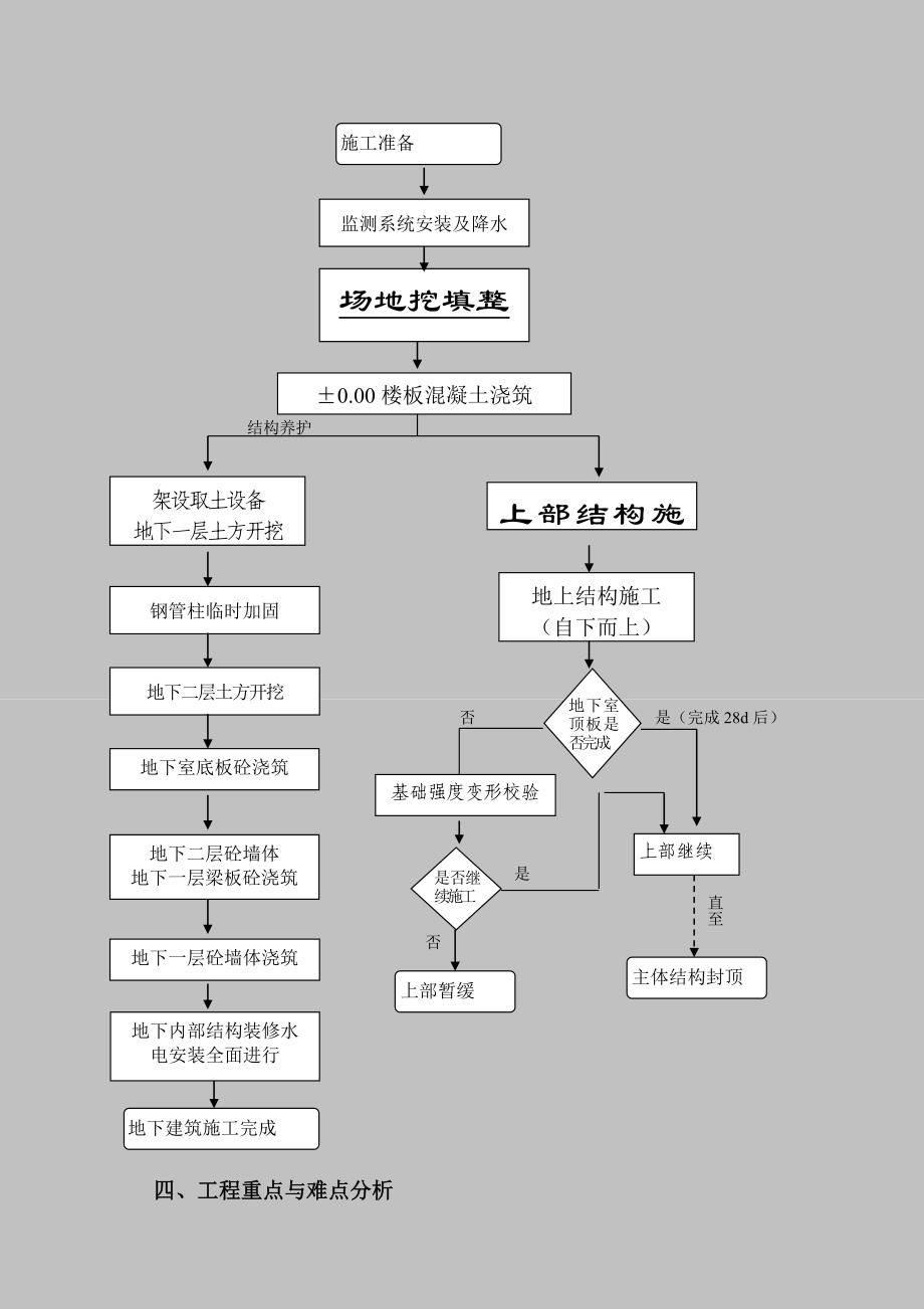 广州逆作法施工方案_第2页