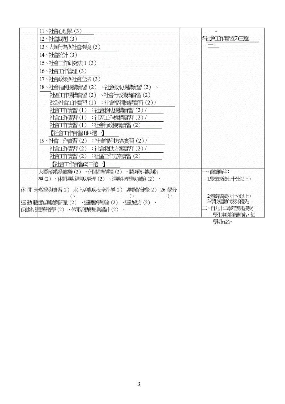 国立屏东科技大学各系辅系指定应修读科目及修读条件.doc_第5页