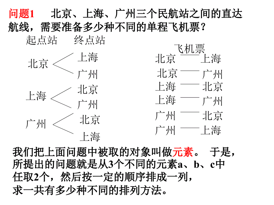 排列与排列数公式ppt课件_第2页