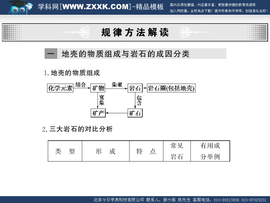 鲁教版高中地理课件第三章自然环境中的物质运动和能量交换_第4页