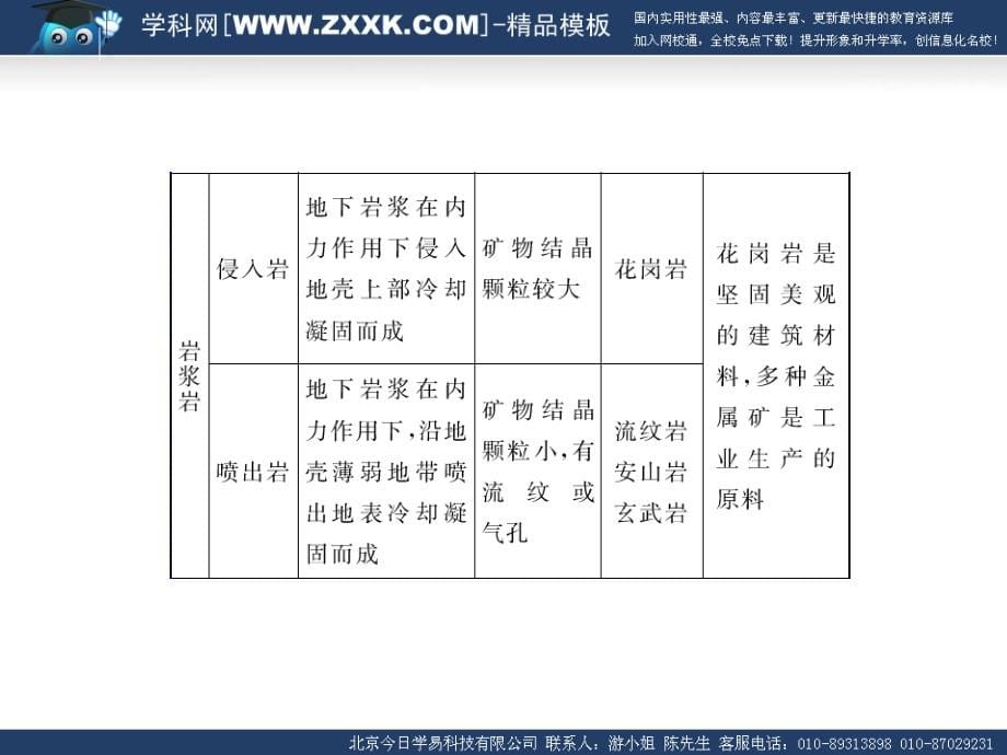 鲁教版高中地理课件第三章自然环境中的物质运动和能量交换_第5页