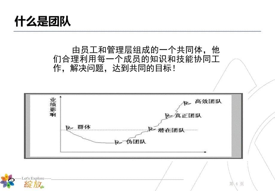 《团队合作与建设》PPT课件_第5页