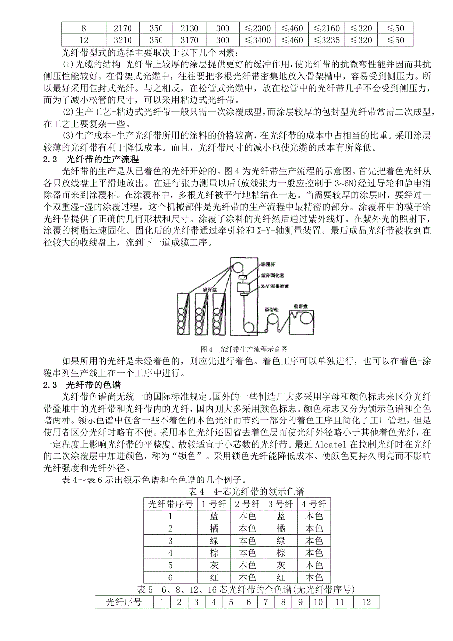 光纤带光缆的发展动向.doc_第3页