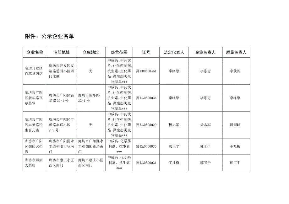 廊食药监审20101号.doc_第3页