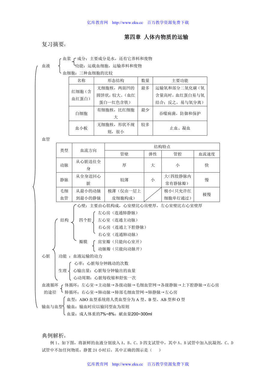 人体内物质的运输练习题_第1页