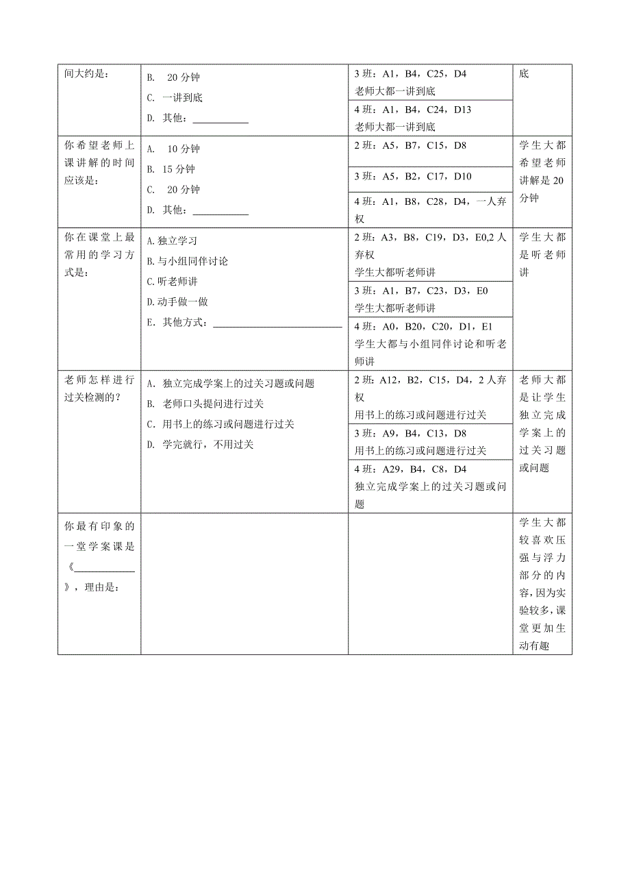 八年级2、4班物理学科导学案运用调查分析_第2页