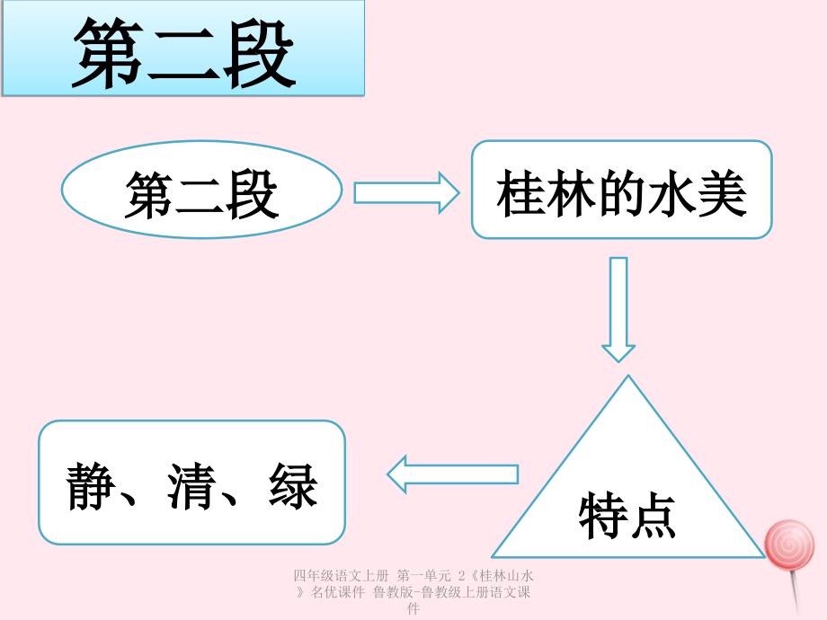 最新四年级语文上册第一单元2桂林山水名优_第4页