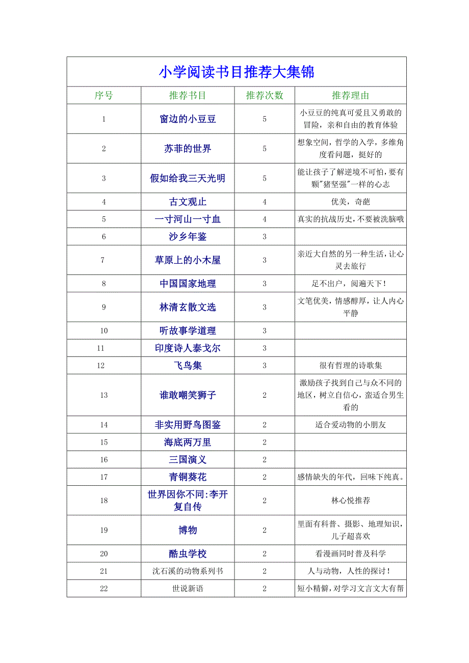 小学阅读书目大集锦_第1页