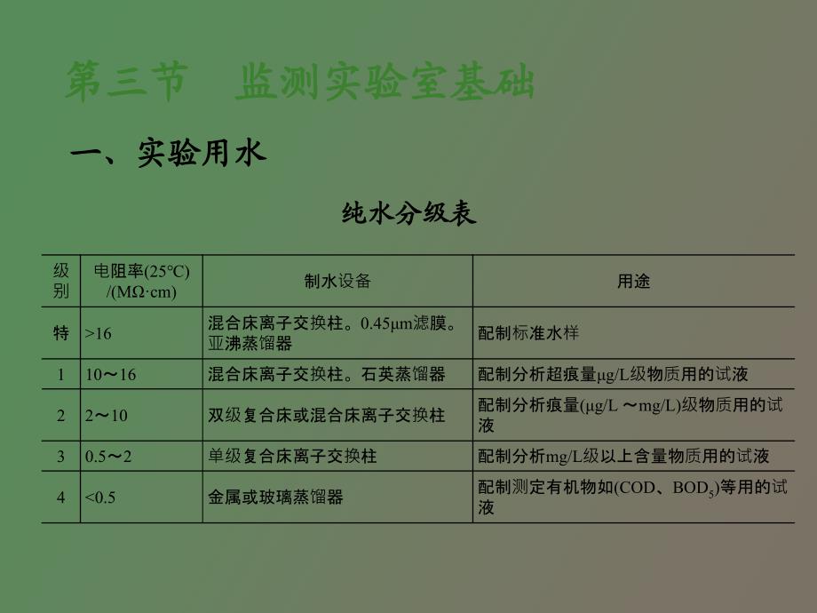 环境监测质量保证_第4页