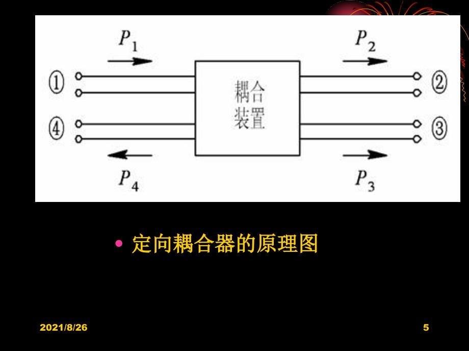 耦合器基础知识-课件PPT_第5页