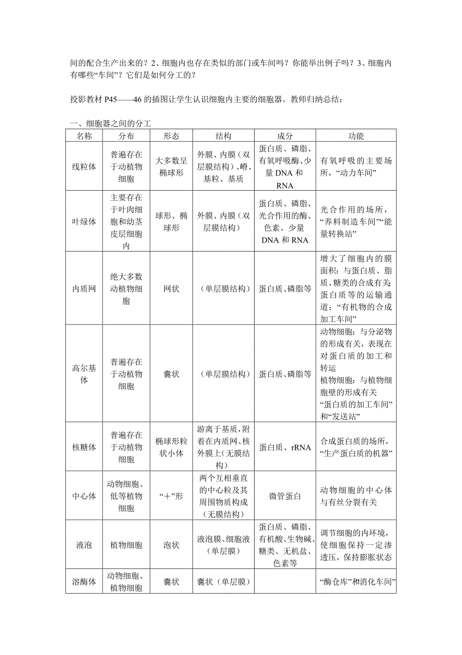 32细胞器——系统内的分工合作.doc_第2页