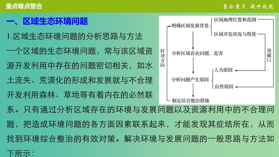 高中地理 第二章 区域可持续发展章末整合提升课件 湘教版必修3.ppt_第4页