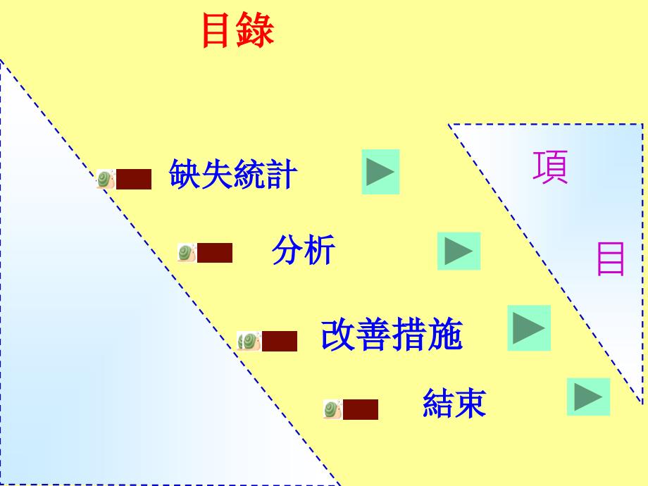 电镀工艺品质改善ppt课件_第2页