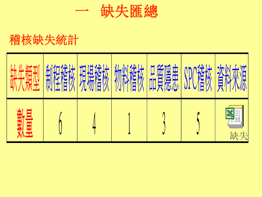 电镀工艺品质改善ppt课件_第3页