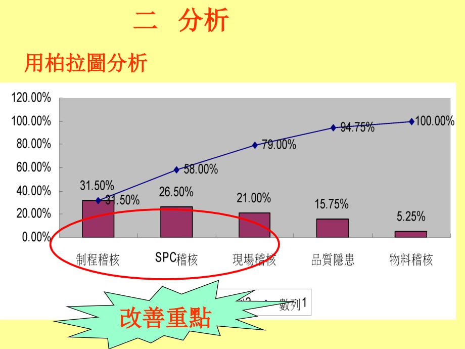 电镀工艺品质改善ppt课件_第4页