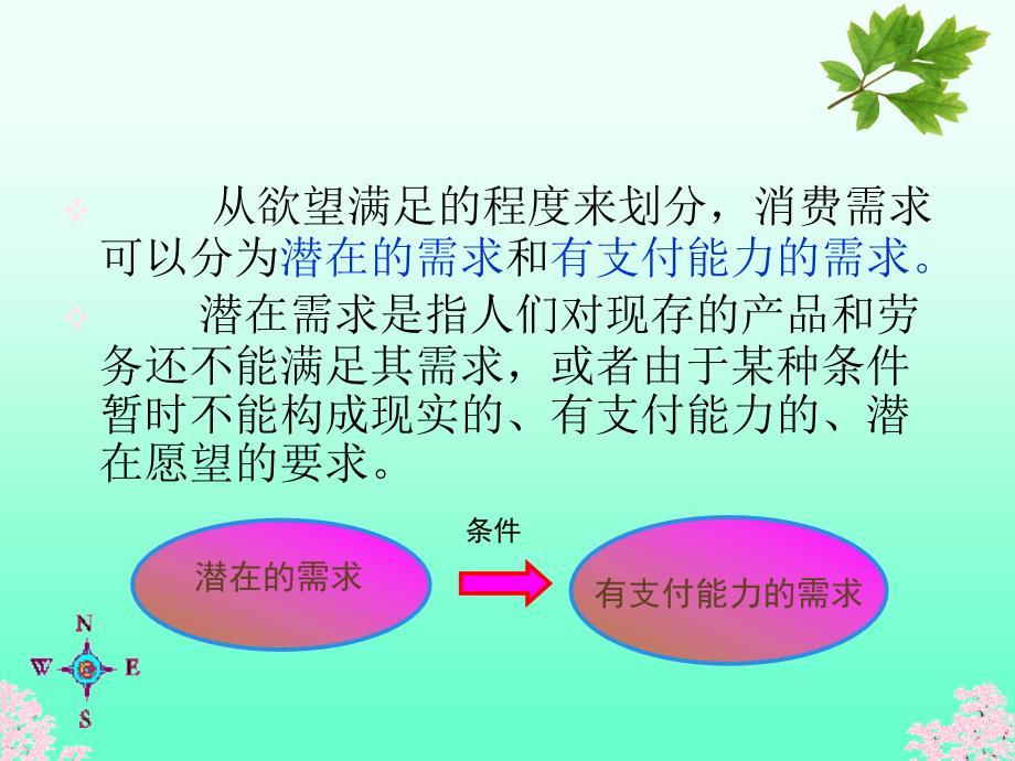 《市场需求分析》PPT课件.ppt_第3页