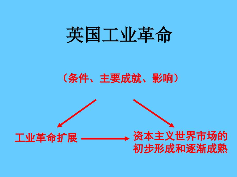 英国工业革命_第1页