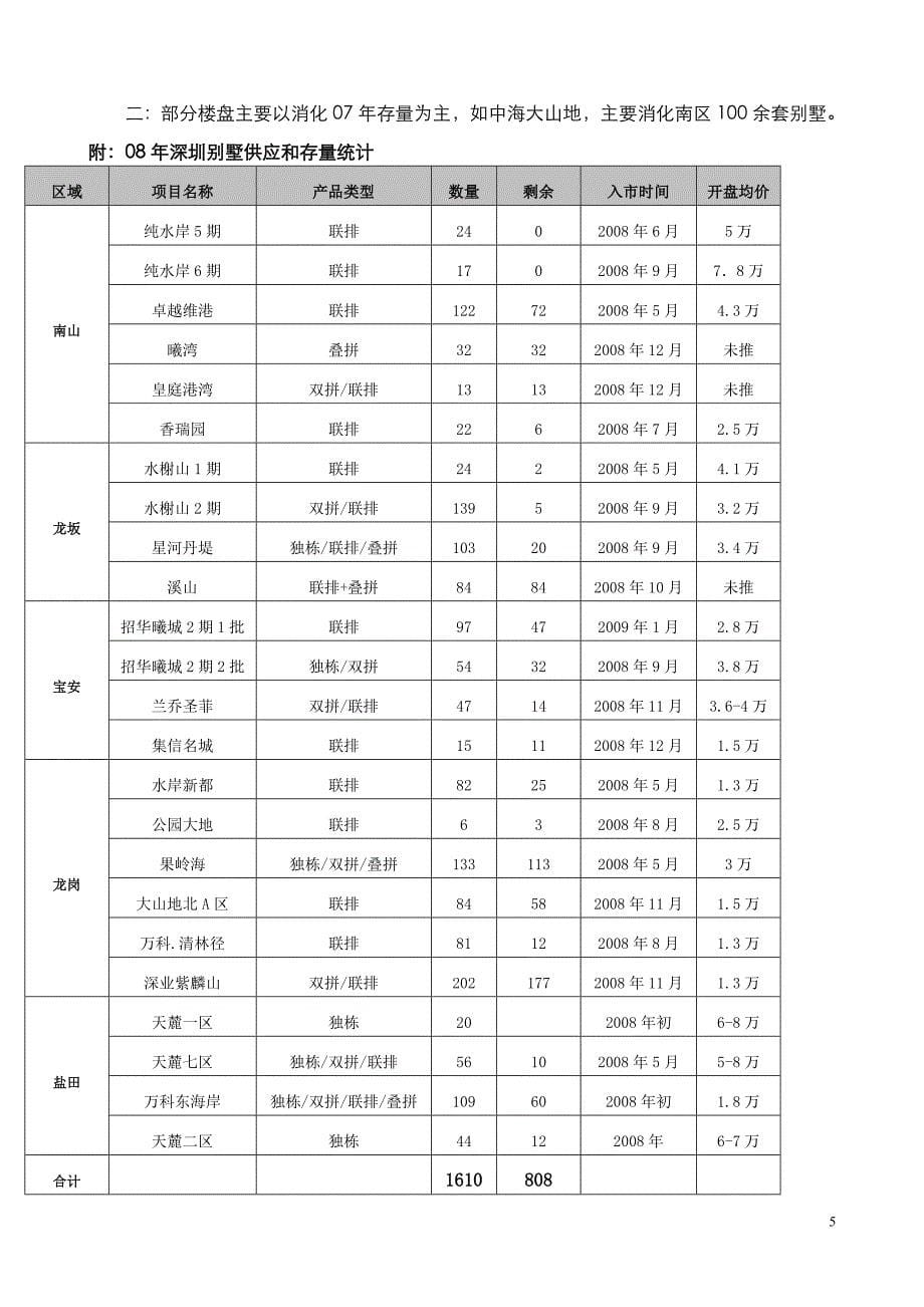 某花园3期经营计划书_第5页