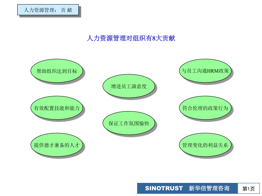 人力资源管理对组织有8大贡献_第1页