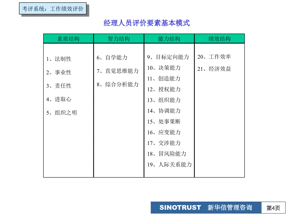 人力资源管理对组织有8大贡献_第4页