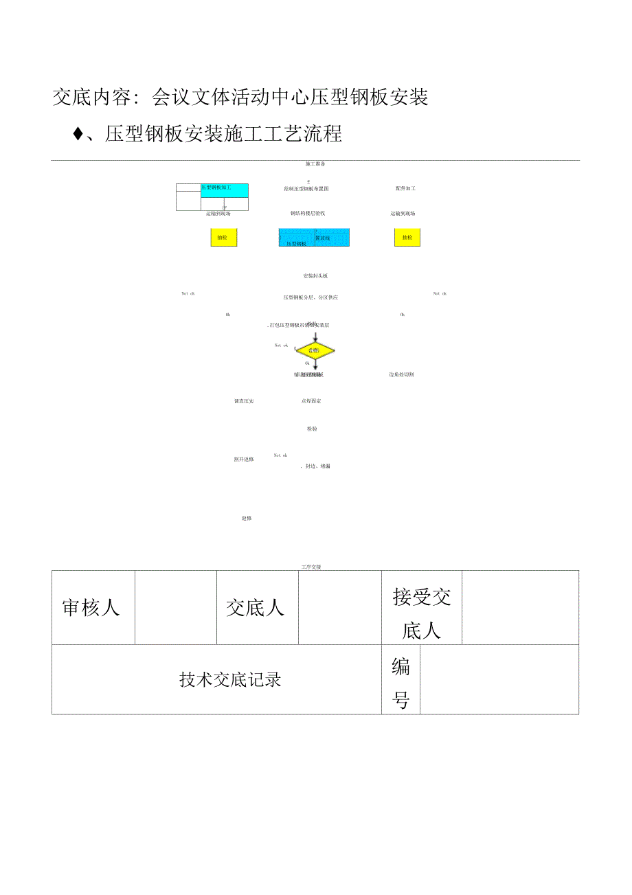 楼承板技术交底_第3页