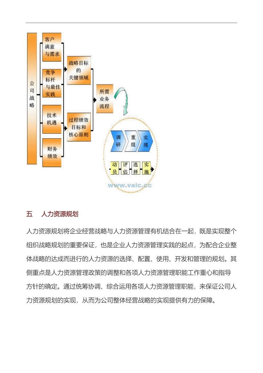 人力资源管理模式示意图_第5页