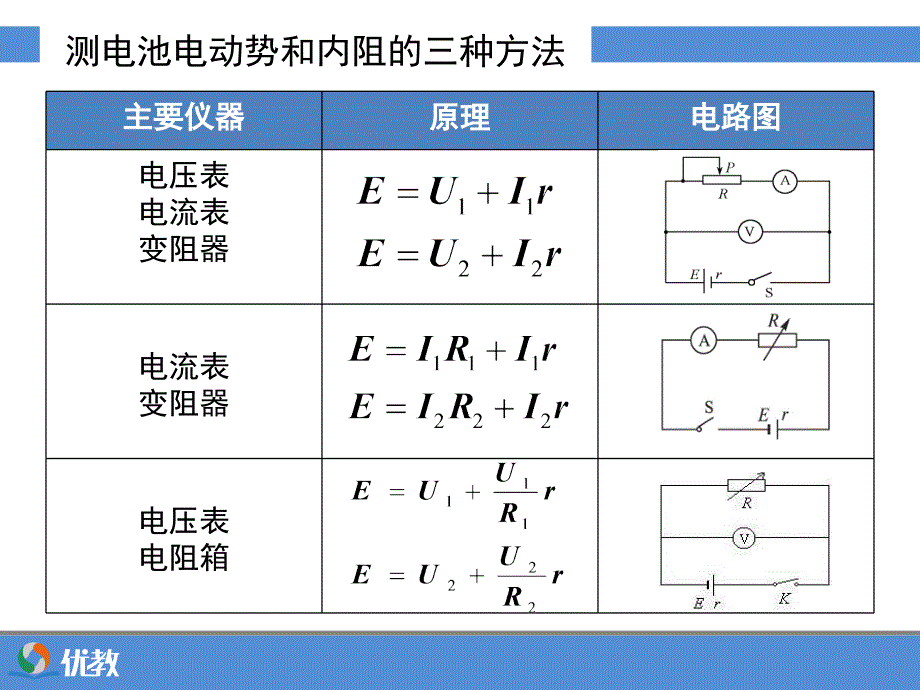 《实验：测定电池的电动势和内阻》优教课件_第3页