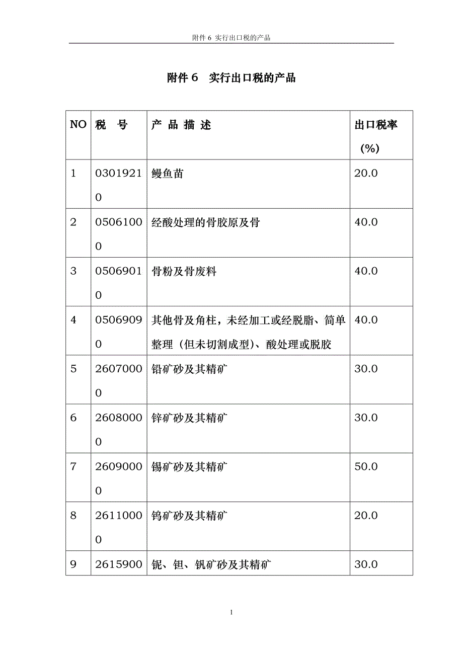 实行出口税的产品_第1页