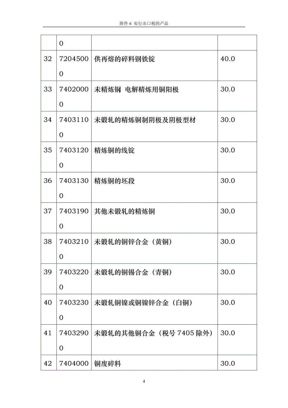 实行出口税的产品_第4页