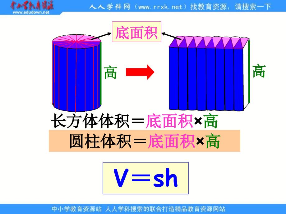 人教版六年级下册圆柱的体积练习课件_第4页