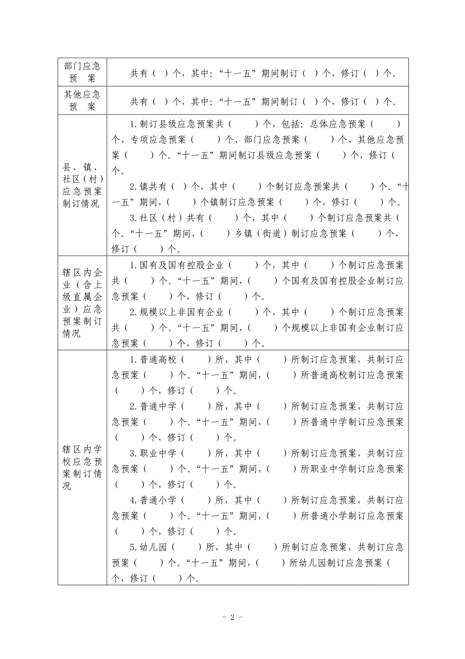 应急体系建设情况调查表_第2页