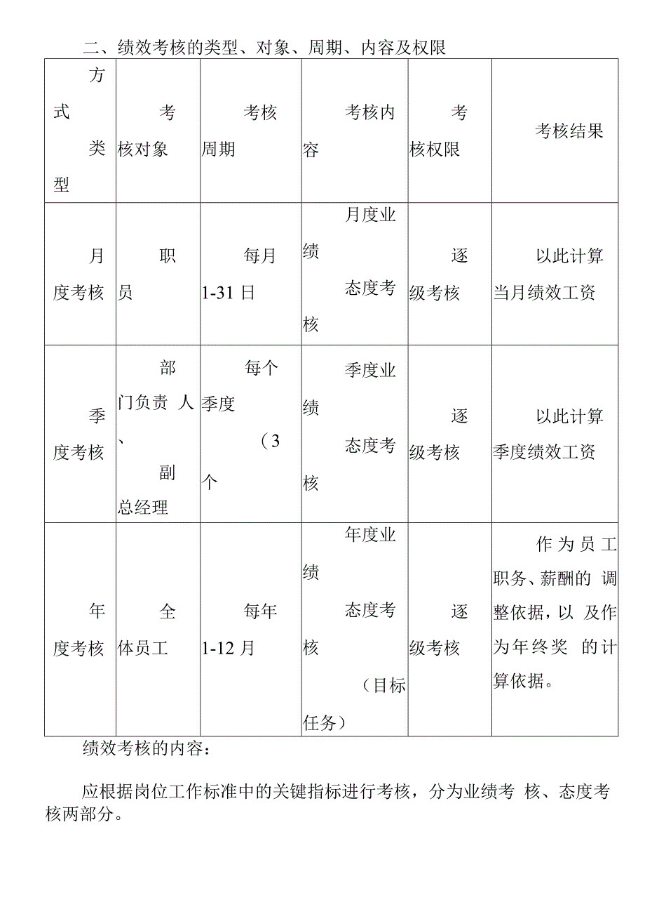 绩效考核制度.docx_第2页