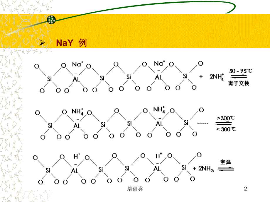 沸石分子筛的酸、碱催化性能及其调变【教育类别】_第2页