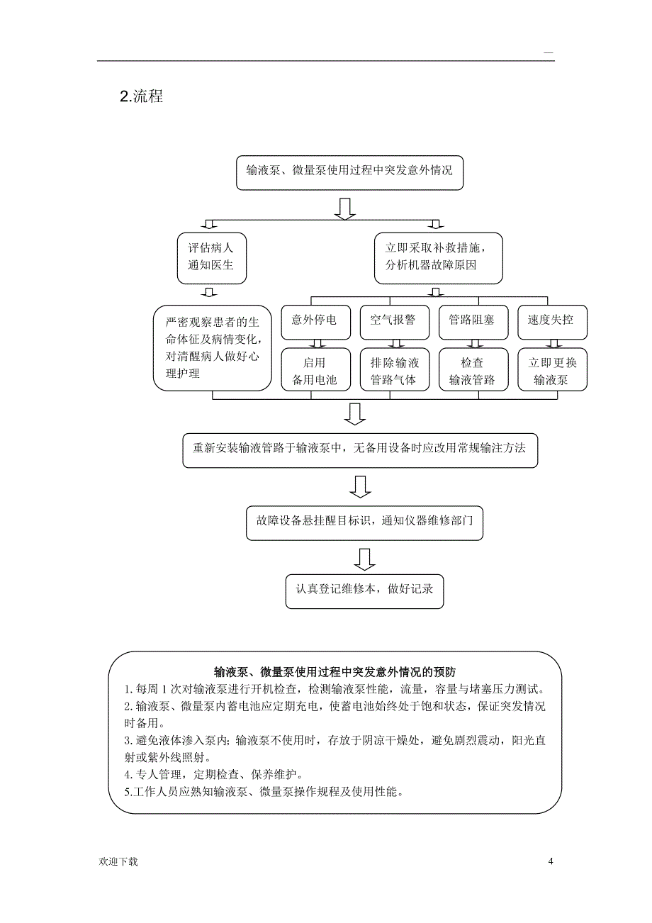 ICU仪器设备应急与流程_第4页