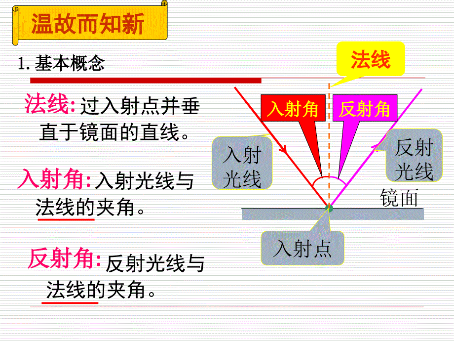 光的反射定律公开课.ppt_第3页