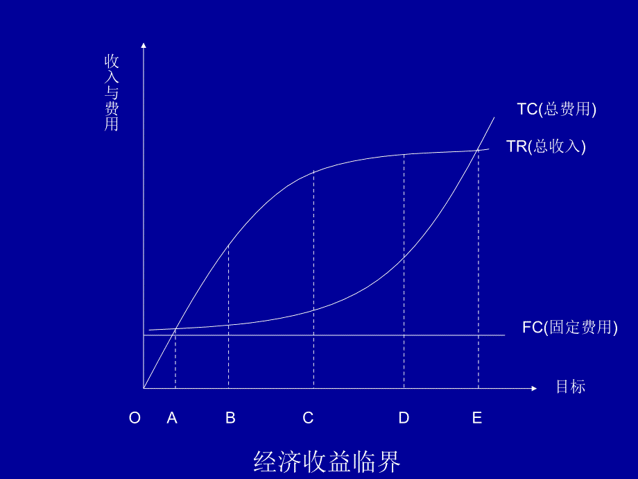 《林业经济效益评价》PPT课件.ppt_第4页