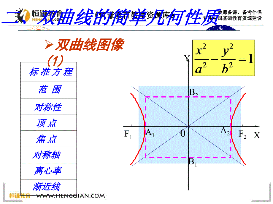 高中数学北师大选修2-1232双曲线的简单性质课件_第3页