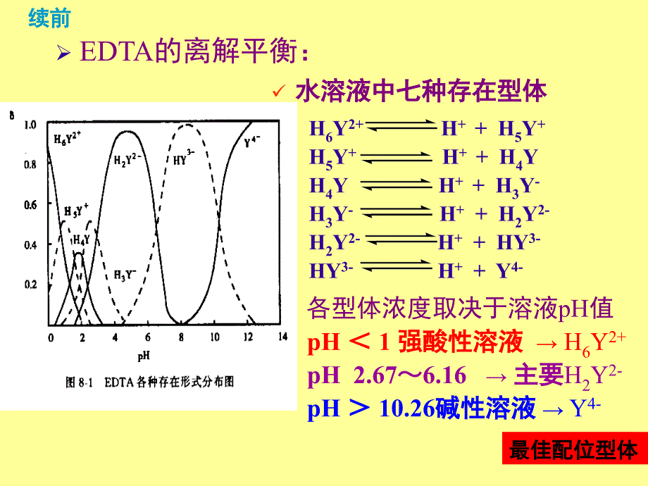 哈工大分析化学配位PPT课件_第3页