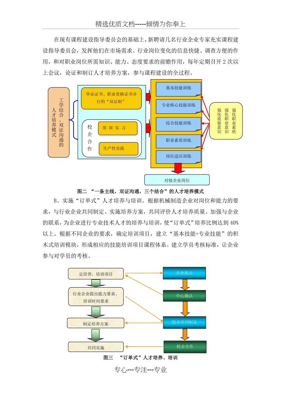 数控车工中级考工课程建设调研报告_第5页