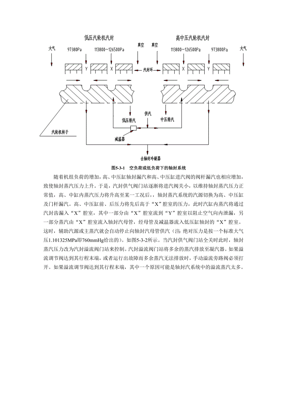 轴封蒸汽系统.doc_第3页