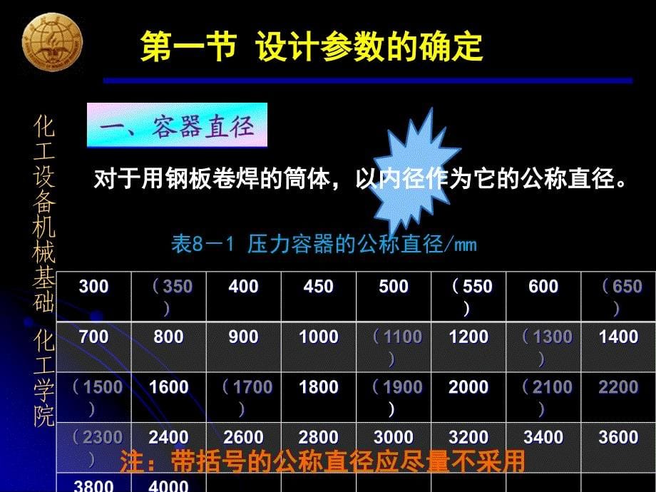 8内压容器ppt课件_第5页