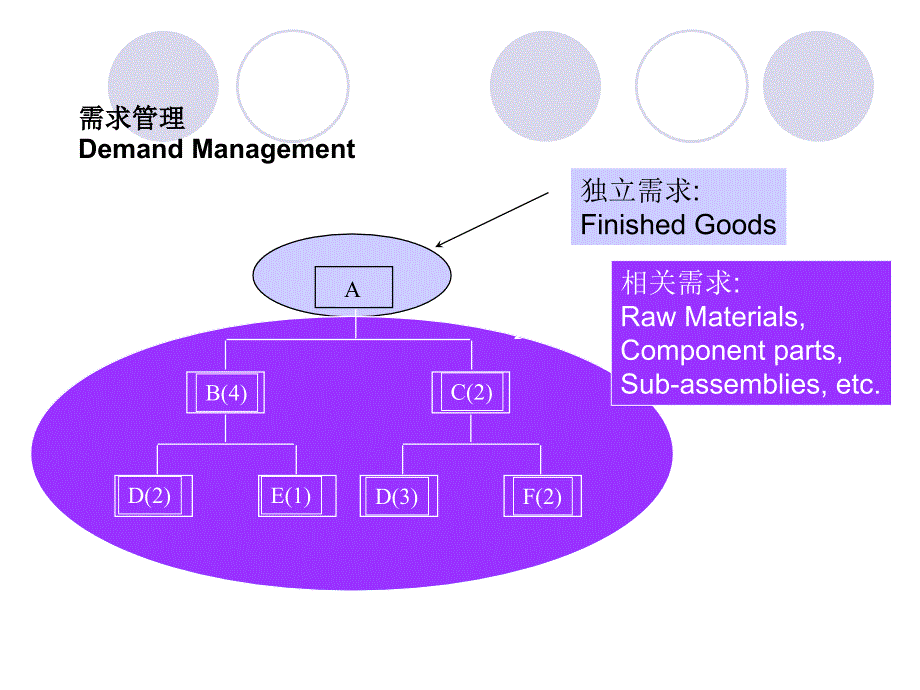 生产运作管理需求预测课件_第2页