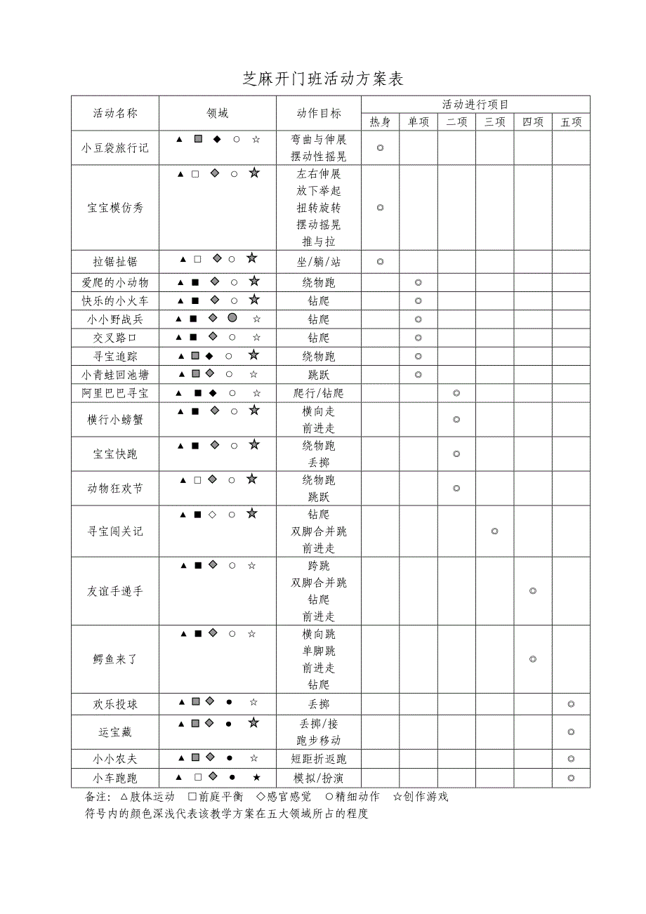 红黄蓝幼儿活动方案表0-3岁_第1页