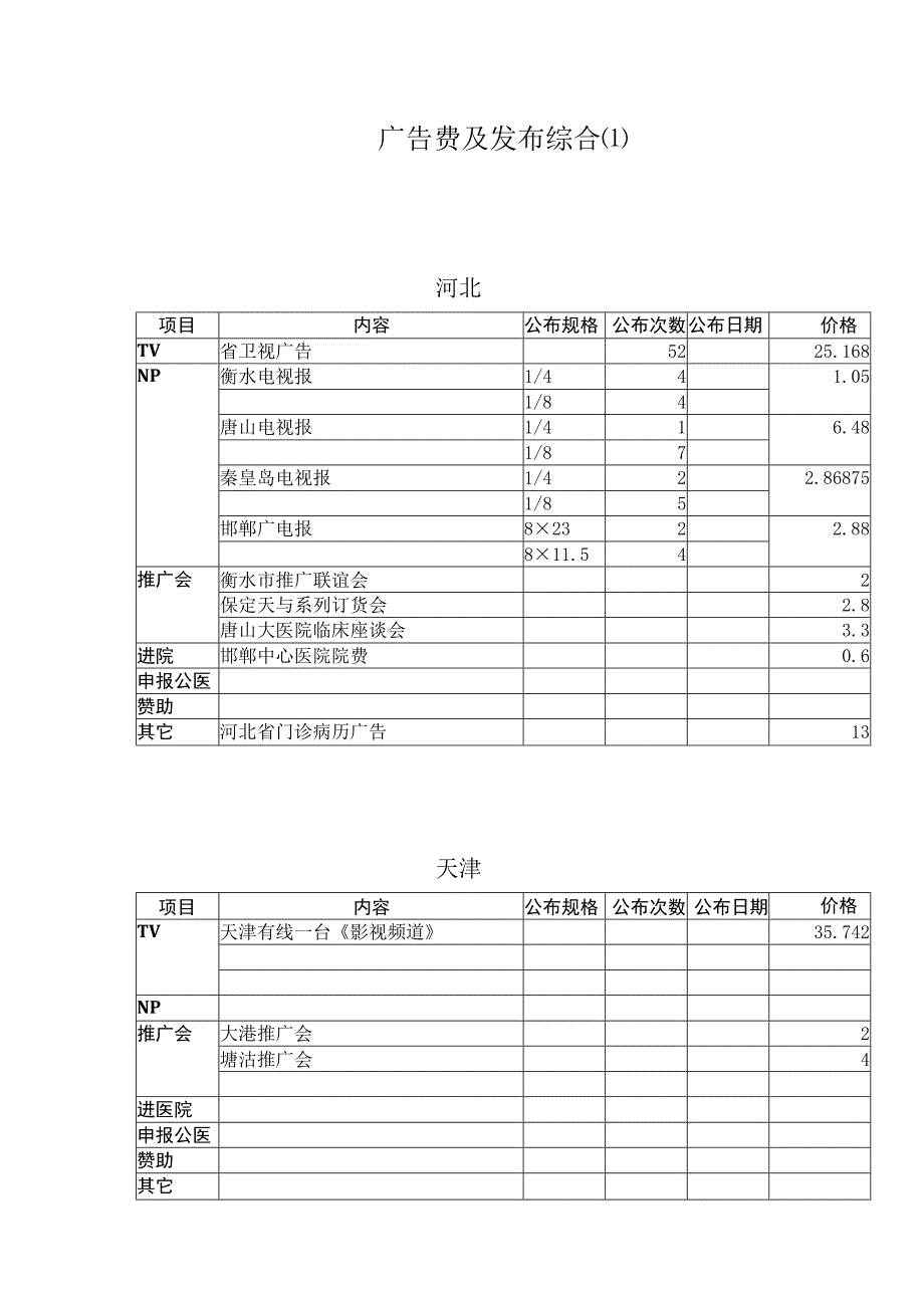 广告费及发布综合_第1页