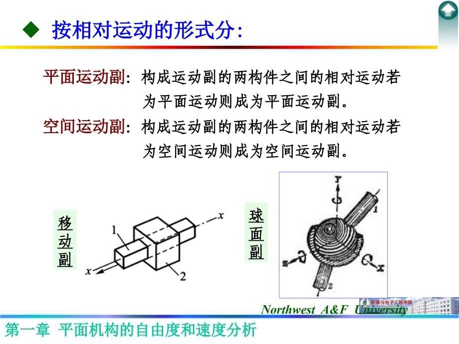 平面机构的自由度和速度分析西农_第5页