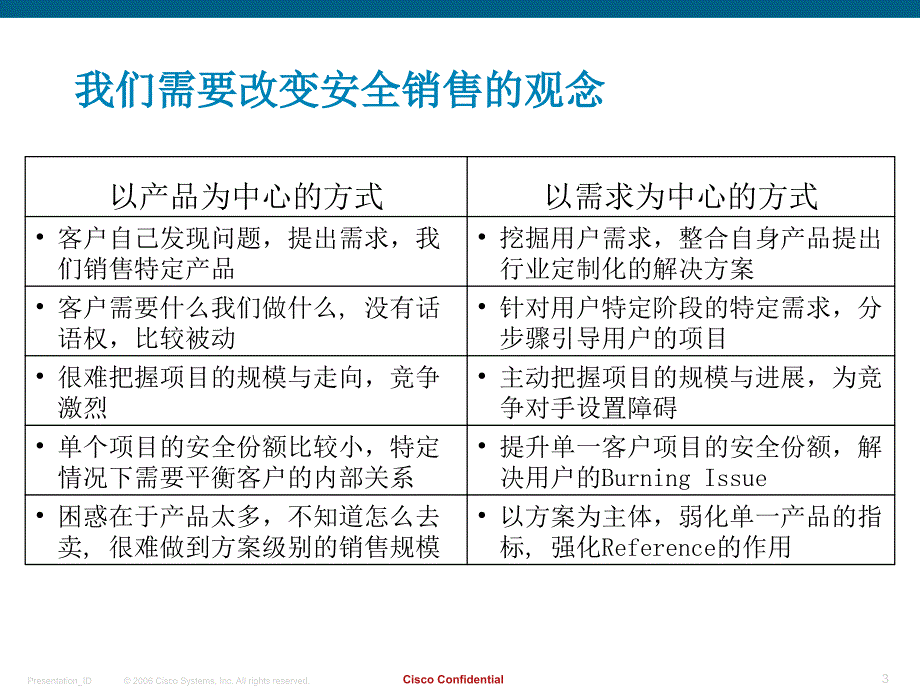 【信息安全】解决方案思科自防御安全解决方案综述_第3页