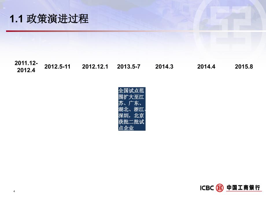 跨国公司外汇资金集中运营管理业务方案_第4页