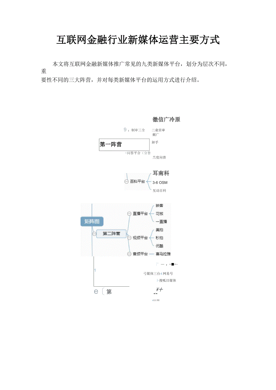 互联网金融行业新媒体运营的主要方式_第1页